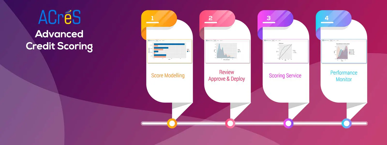 ACreS - Advanced Credit Scoring